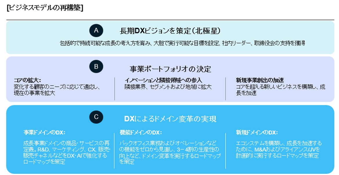 経営の変革はテクノロジーではなくCEOの決断から始まる | McKinsey